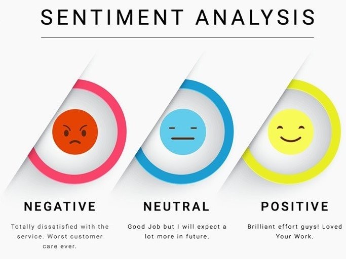 Sentiment Analysis Project
